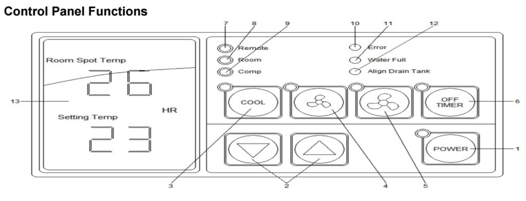 industrial-portable-spot-air-conditioner-control-panel